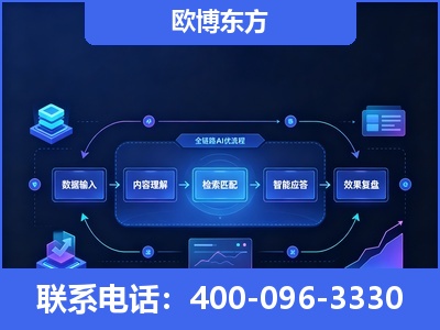 莱州-专业deepseek优化